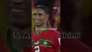 Fastest players in bundesliga history ⚡❤️ #viral #trending