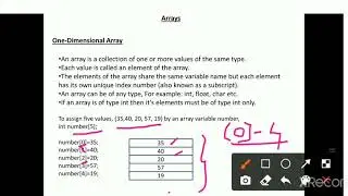 One - Dimensional Array - Declaration - Initialization