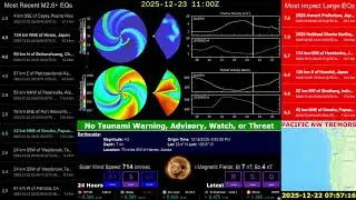 Deep M6.5 Papua New Guinea... Incoming Solar Storm | Live Earthquake Solar Tsunami Volcano Monitor