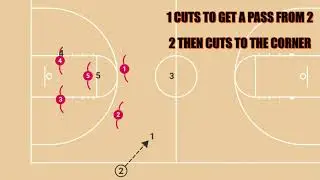 Sideline out of Bounds AKA SLOB to beat any zone defense! Mind Blowing!!!