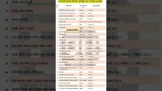 List of PM Modi's Awards current affairs UPSC UP PCS #padmaawards #aspirational #pmoindia #pmmodi
