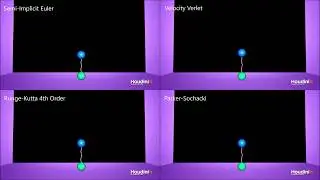 Comparing Energy Conservation of Integrators on 