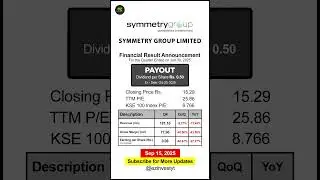 15-09-25 - Symmetry Group Limited - Result Announcement PSX #shorts