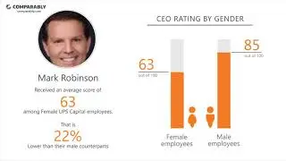 UPS Capital's CEO and Office Environment - Q1 2019