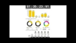 Обзор и демонстрация ACTIVE Net