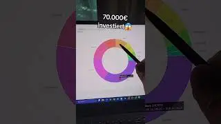 70.000€ investiert #börse #dividende