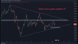 07/01/2025 || GOLD prediction || Intraday view