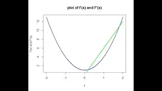 How to find derivative of a function in R software? plot in R, in bengali.  ফাংশনের ডেরিভেটিভ in R
