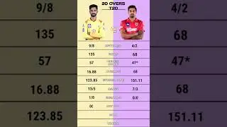Deepak Hooda century vs Ireland | Deepak Hooda vs Ruturaj Gaikwad #deepakhoodabatting #deepakhooda