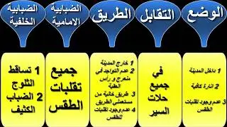 Code Dadah/   الدرس الذهبي 3:   الأضواء