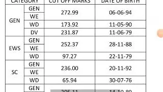 1st grade biology cut off 2018 ||