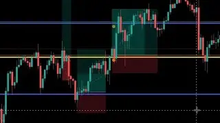 The Simplest Support & Resistance Trading Strategy  