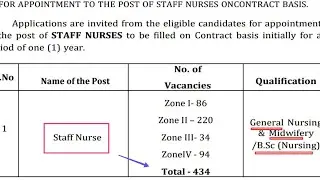 Staff Nurse Vacancy 2023 - Post - 400 + BSC / GNM - Vijaywada Staff Nurse Vacancy - Ap Staff Nurse