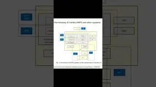 Индустрия 4.0 и ERP-системы - SUMMA2021 || Конференции по ERP-системам и КИС (выступления) #erp #кис
