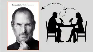 Steve Jobs Success Story || Apple, Innovation & Leadership Lessons