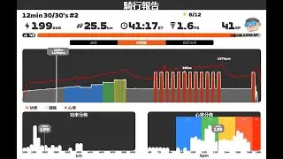 2025.11.25 Zwift - 12min 30/30's #2 on Spiral into the Volcano in Watopia DNF