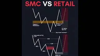 Smart Money Concepts vs Retail Trading | SMC vs Retail Trader | Ict Concepts