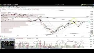 3/29/17 $GLD $GDX $NUGT $DUST $JNUG $JDST