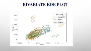 Bivariate kDE plot