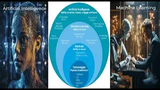 Machine Learning Class11 || Unsupervised Learning  || Clustering