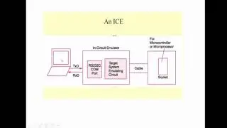 Firmware Debugging , In-Circuit Emulator  in Embedded Systems #RMDengineeringcollege