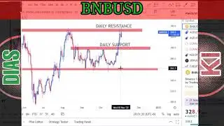 Crypto Trading BNBUSD Part2 #cryptotrading