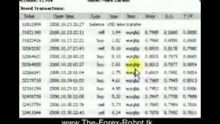 Profitable Forex Ea Robot FAP Turbo Robot Review