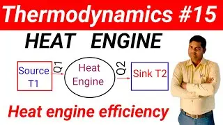 Heat Engine and Its Efficiency|heat engine Thermodynamics class 11 physics|Easy explanation & pdf