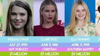 Top 100 Most Beautiful Actresses In the World and Their Religious Background