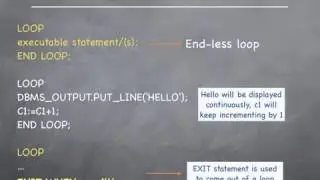 Oracle pl sql tutorial - LOOP..END LOOP statement #15