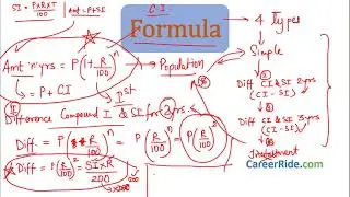 Compound Interest   Shortcuts & Tricks for Placement Tests, Job Interviews & Exa HIGH