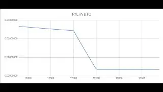 Think like a Mathematician: Probability and EV of Options