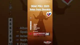 🇸🇰 OGAE Poll 2025: Results from Slovakia #eurovision2025