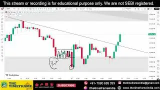 Power of Chart Nifty Analysis 28 January 2026 by Anupam Mishra.