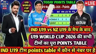 Under 19 World Cup 2026 points table ! ind u19 vs nz u19 points table ! World Cup 2026 points table