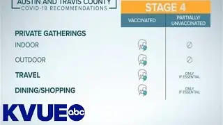 Austin-Travis County back in Stage 4 of COVID-19 risk-based guidelines | KVUE