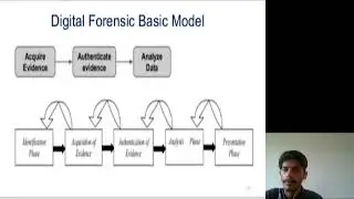 Aman Upadhyay, Digital Evidence & Types of Digital Evidence, SVIFS, SVVV, Indore