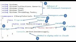 Odd Even No in C#. net  - Pradip Rudakiya