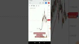Symphony Stock Analysis Daily Weekly Monthly 👍