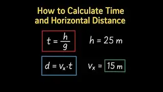 How to Calculate Time and Horizontal Distance for 25m Cliff Launch with 15m/s Horizontal Speed | ...