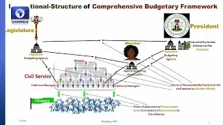 Why Public Funds&rsquo; Impact Is Not Felt By Citizens - Budgeting Expert