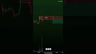 BTC Short Trade #11 - SMC (BSL + BeOB)