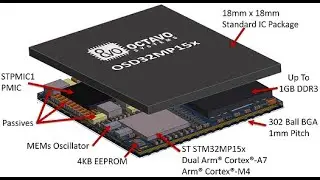 Introducing OSD32MP1 System in Package, the Smallest STM32MP1 Module Available Today