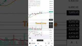 NAUKARI Stock - Trend Line
