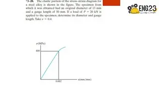 3&ndash;28. The elastic portion of the stress-strain diagram for a steel alloy is shown in the figure. The