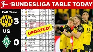 Bundesliga Matchweek 17 Table – Who leads the league now?