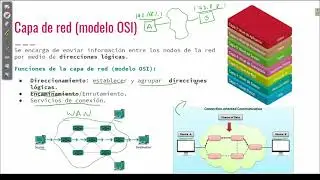Introducción a la capa de red en el modelo OSI y TCP/IP