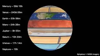 Rotation speeds of planets around their axis relative to the stars (sidereal day) 🌍