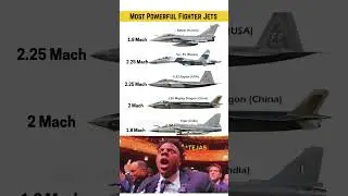 ✈️ Top 5 Most Powerful Fighter Jets in the World &ndash; 2025