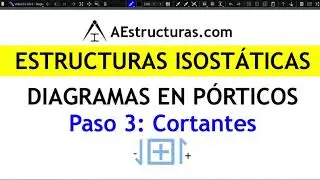 Diagramas 5.3. : Pórticos; Cortantes